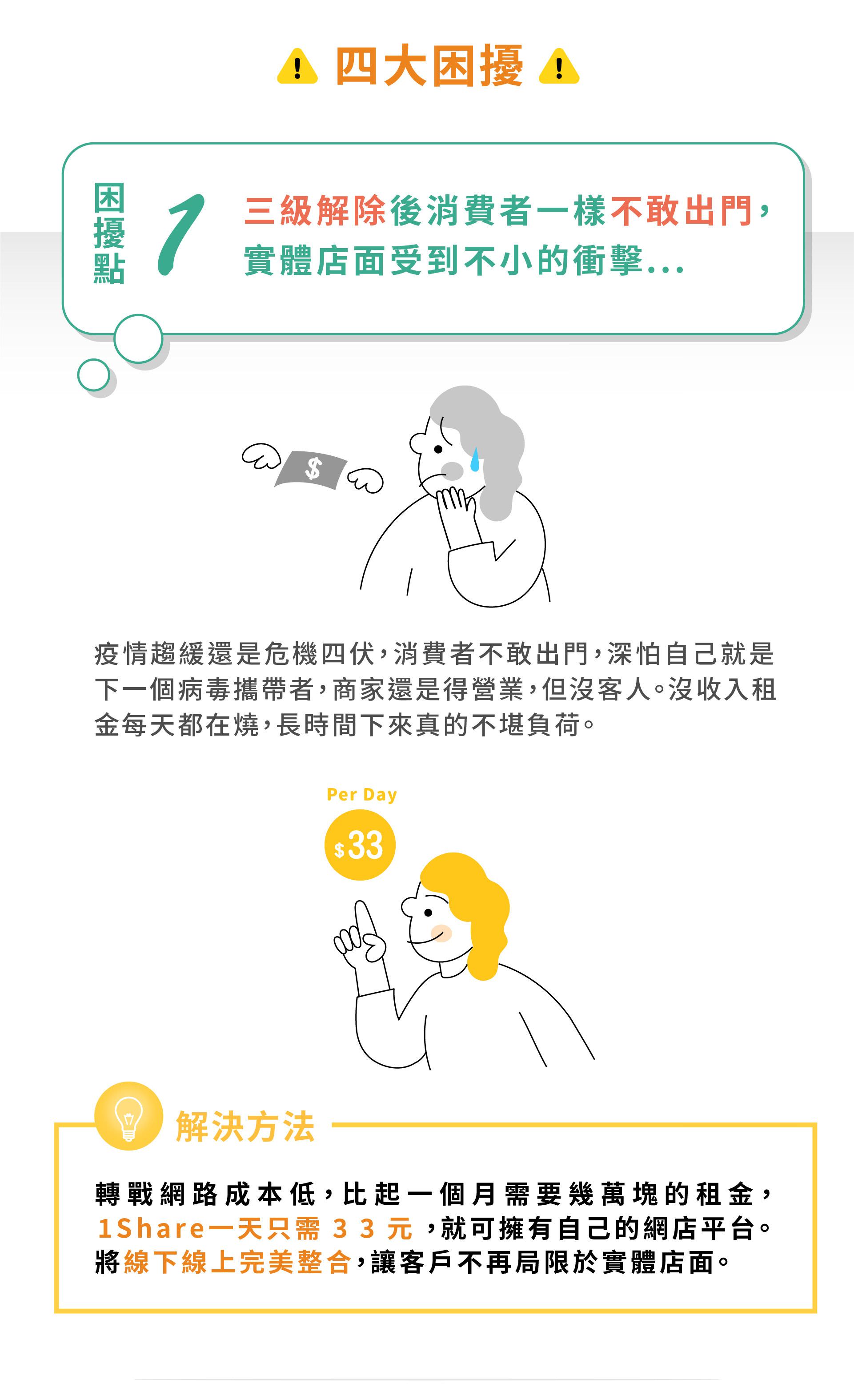 1share